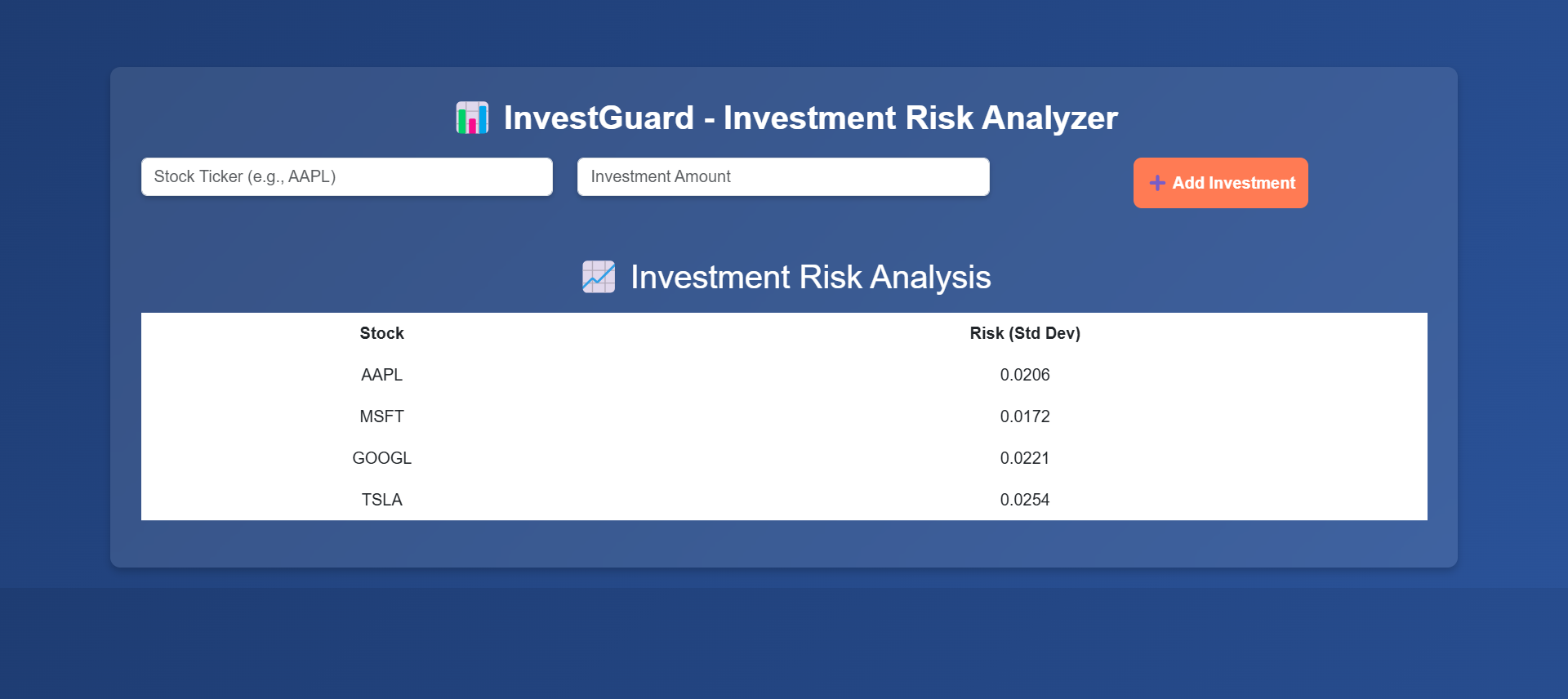 InvestGuard